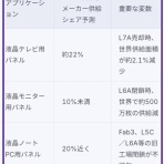 Flat Panel TV and Display World-2....液晶/有機EL・業界・動向
