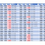 『1/3 エスパス上野本館 第一土曜』の画像