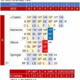 『ぎりぎりの登板、上原浩治｜2016MLB』の画像