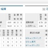 8/13(火)の予告先発 （F-M）堀×石川