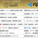 ビットコイン専門ウォレット『コールドカード』流出被害が110億円相当に、ギャラクシーが算出