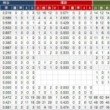 『群馬県　高校別甲子園実績｜アマチュア野球』の画像