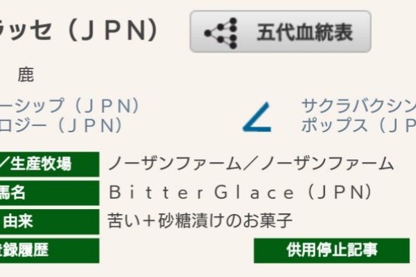 ウマ娘うまだっち速報 ビターグラッセ