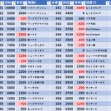 『2/13　相模大野UNO』の画像