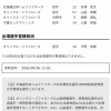 【日本ハム】矢澤宏太が登録　26日公示
