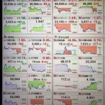 金持ち父さんになるために…