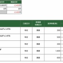 2026/5/29のトレード結果(最終日負け)