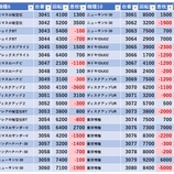 『5/1　楽園渋谷駅前　旧イベ』の画像