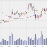 『高配当な銀行株は定期預金の代わりになるのか？』の画像