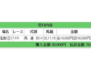 今週の平場の勝負レースは通常の２倍額（約６万円）で勝負できる1鞍となります：競馬メインレース研究所
