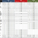 『山口県　高校別甲子園実績｜アマチュア野球』の画像