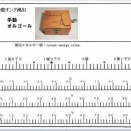 ２億オング湧出手動オルゴールの検出
