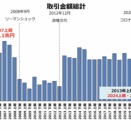 Jリート、CRE（法人の不動産戦略）に注目