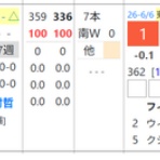 リアルデータ競馬新聞