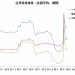  菊川弘之の月月火水木金金