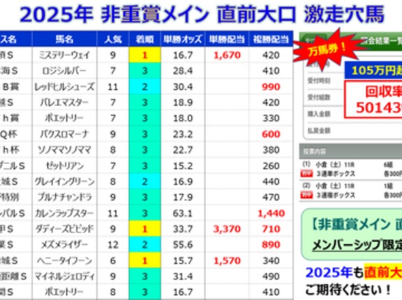 【直前大口】速報！オールカマー＆神戸新聞杯 直前大口情報！＜2025＞