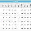 【7/7】楽--ロ----//-西ソ--日--オ