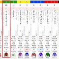 8/3中京 3歳未勝利D1900m【シーラスストリーク《初戦》】