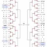『【選手権三重大会2025】7/20・3回戦4試合の結果』の画像