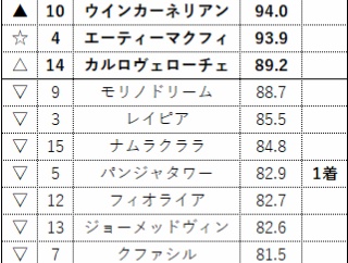 2025年8月4週の回顧