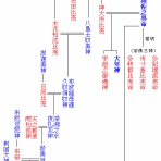 比田義敬の俳句秘密結社/ASSASSIN・Ⅱ