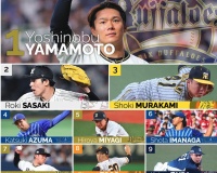 【メジャーリーグ】村上、伊藤、才木がランクイン！！村上は驚きの高順位！！！