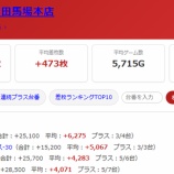 『2026.8/15　エスパス高田馬場本店　天下無双』の画像