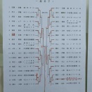 【結果】2026.04.29 ルーセントカップ東海大会