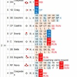『田中将大2回持たず、本来の投球できず｜2014MLB』の画像