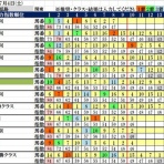 波乱レースを狙え！