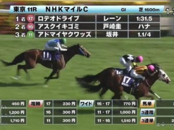 ロデオドライブが締切直前に1番人気に浮上した件