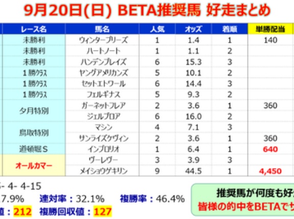 【予想】神戸新聞杯 ～ロブチェンが馬券外になるような神戸新聞杯には興味がない～＜2026＞