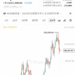 コイン速報  |  仮想通貨ニュース・暗号資産相場情報・ビットコイン・5chまとめ