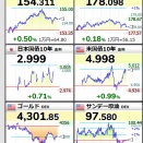 9月14日（月）の動き