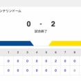 【試合結果】中日 0-2 阪神 高橋が8回15K2失点＆斎藤が無失点！