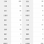 阪神の元山飛優とかいう選手