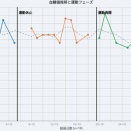 糖尿病ランナーが走れなくなる話 その4（血糖値測定結果編）