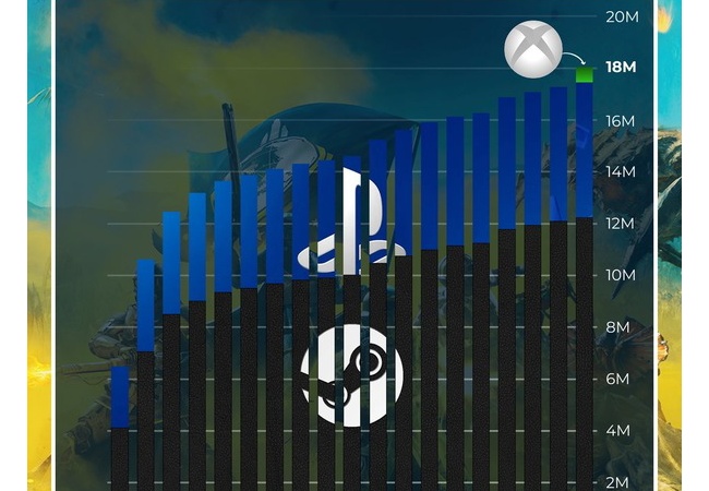 「ヘルダイバー2」のプラットフォーム別売上　PCユーザーはしっかり買っている模様