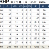 『金子千尋、今年はMLBには行かず｜2014NPB』の画像