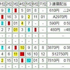 ͽۥե̵ǽɽ2025ǯ7ӤޤȤ