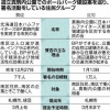 日本ハム新球場候補地の真駒内公園　住民意見真っ二つで署名運動 	