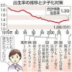 女嫌いが少子化の原因になってるよな