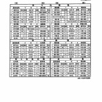 アマチュア相撲観戦記