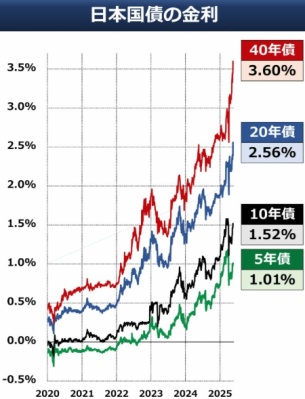 2025.05.21.日本の国債