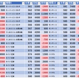 『5/7　キクヤ千葉　あしなっくす』の画像