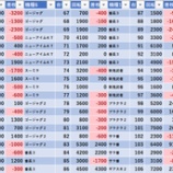 『6/13　フォーション　』の画像