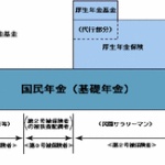 ワイ、国民年金を１１万円滞納する