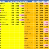 『3/29　』の画像