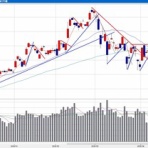 信長の株売買日記