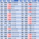 『6/11　エスパス稲毛駅前　旧イベ』の画像